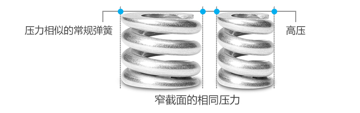高压弹簧