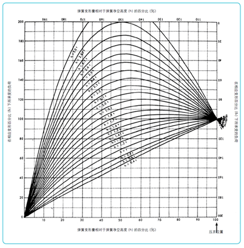 load deflection diagram